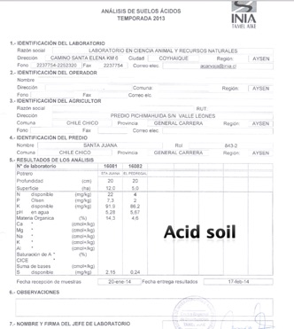 Acid soil