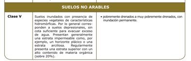 Soil class V