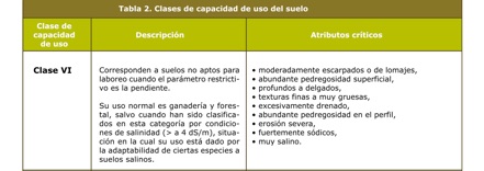 Soil class VI