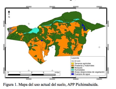 Soil use